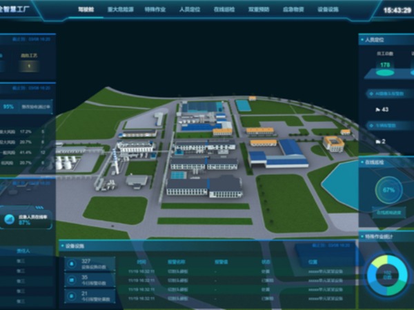 数字孪生3D可视化管理平台