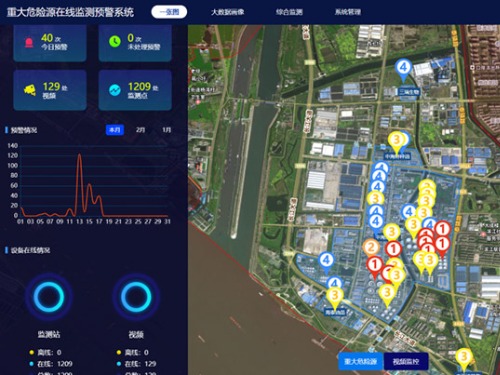 智慧化工园区危化品安全生产应急解决方案